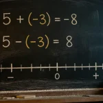 Nombre relatif 4eme : signes + et - avec règles de calcul